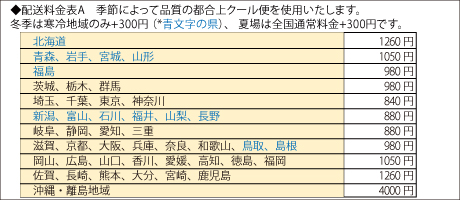 配送料金表