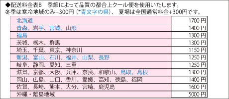 配送料金表