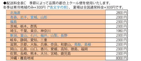 配送料金表